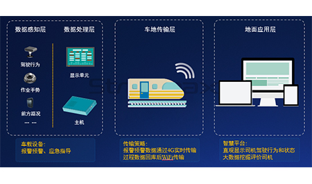 锐明轨道交通凯时k8娱乐唯一官网的解决方案